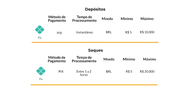pggobet